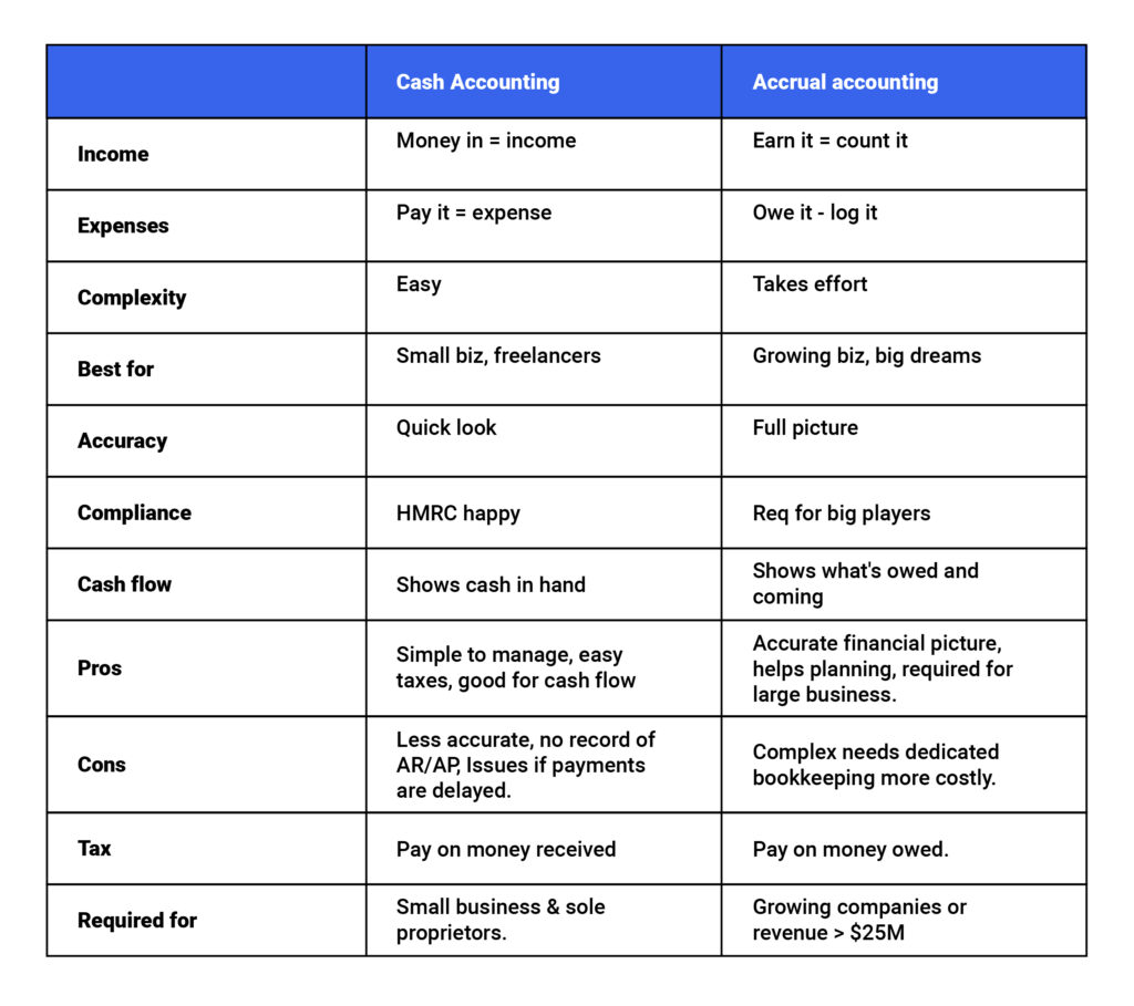 accrual-vs-cash-accounting