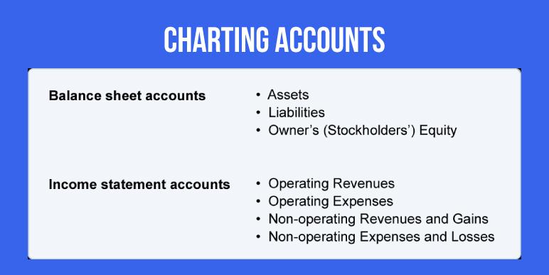 Charting-Accounts