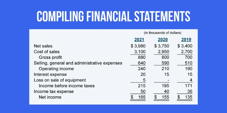 Financial-Statements