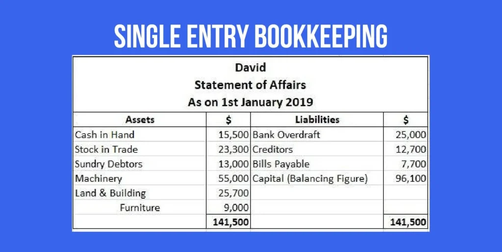 Tax And Audit 