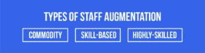 Types of Staff Augmentation