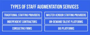 Types of Staff Augmentation Services
