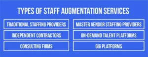 Types of Staff Augmentation Services