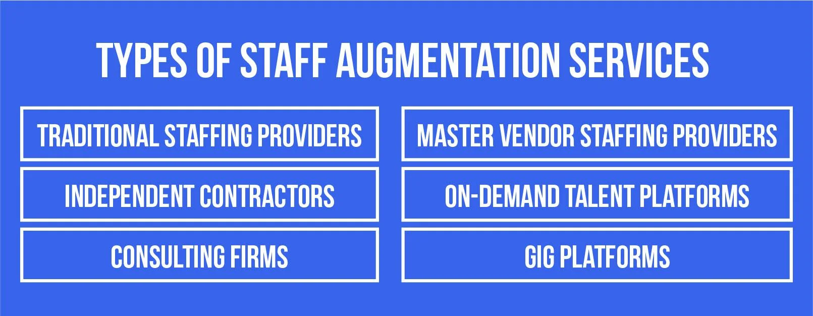 Types of Staff Augmentation Services