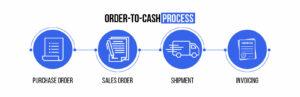 cash to order process