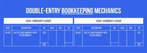 double entry bookkeeping mechanics