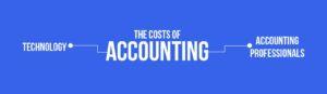 the cost of accounting