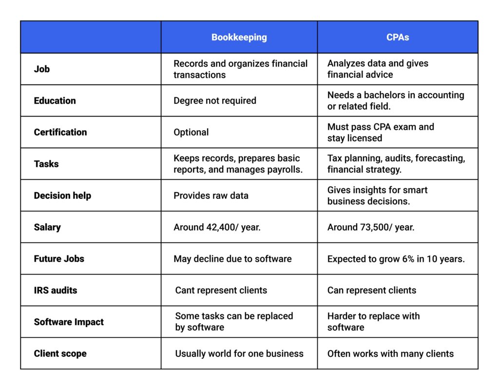 bookkeeper-vs-cpa