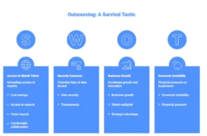 swot-analysis