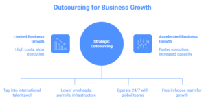 outsourcing-for-business-growth
