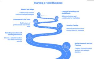 guide-to-hotel-business