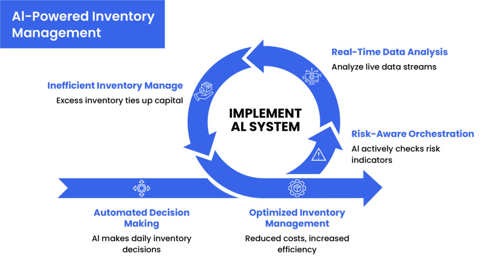 inventory-management 
