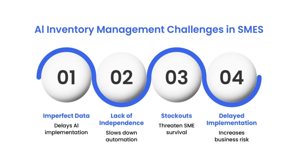 inventory-management