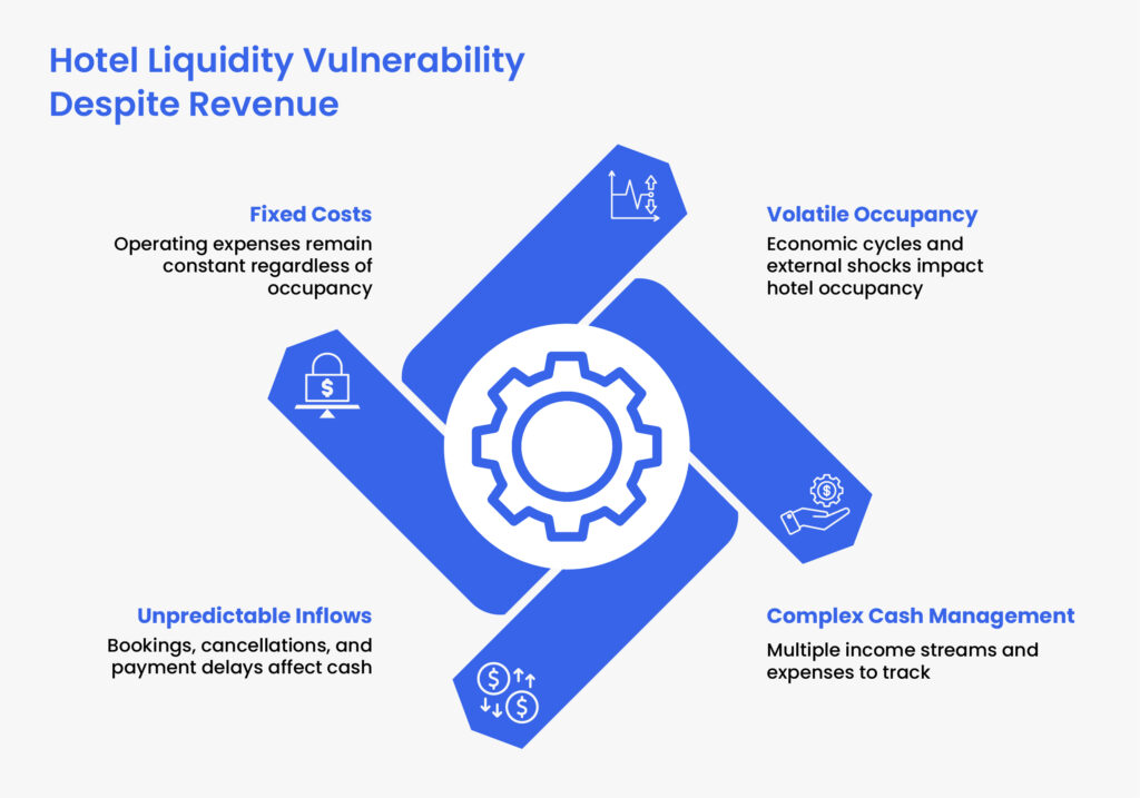 hotel-cash-flow-management