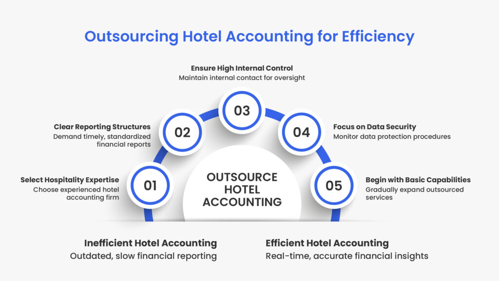 outsource-hotel-accounting