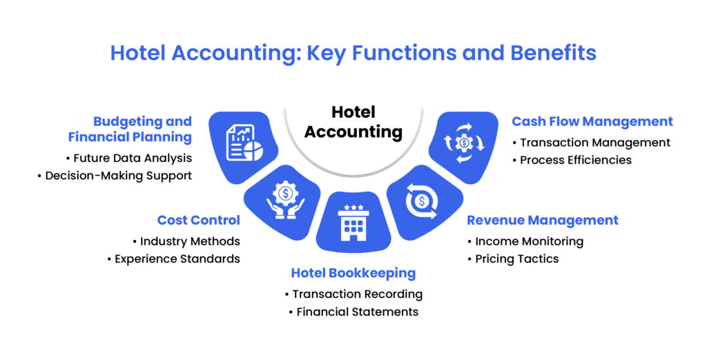 key-functions-and-benefits-of-hotel-accounting