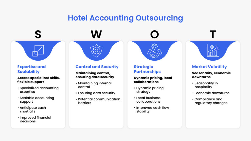 hotel-accounting-outsourcing