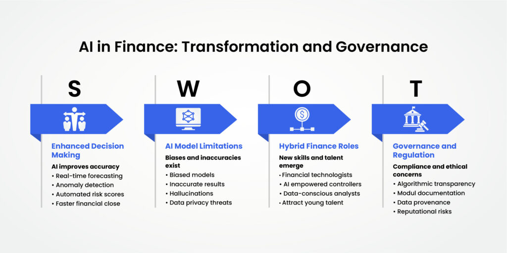 strength-weakness-opportunity-threat-of-ai-finance