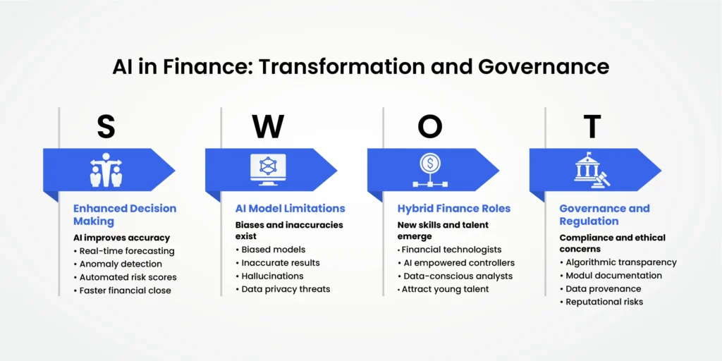 strength-weakness-opportunity-threat-of-ai-finance