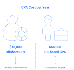 resource-management-cost-control