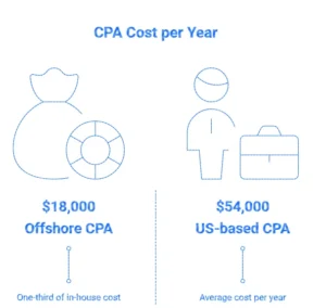 resource-management-cost-control