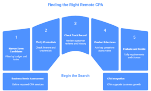 finding-the-remote-cpa