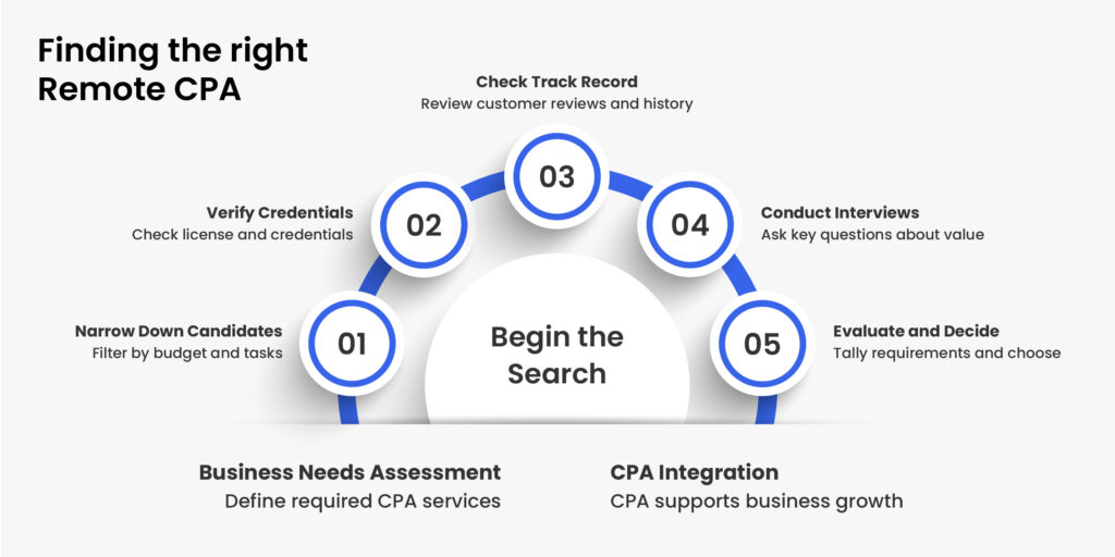 find-the-right-cpa