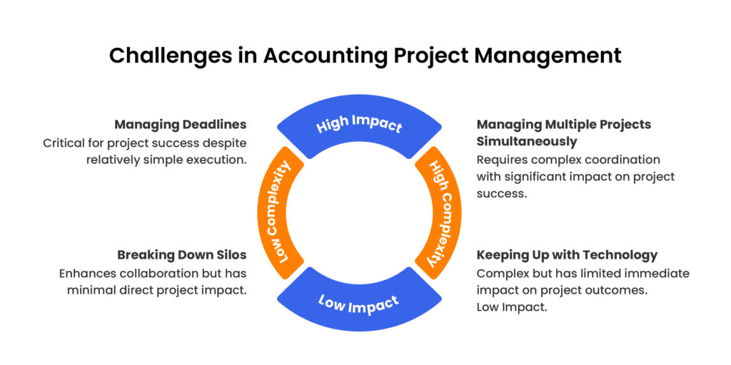 challenges-in-accounting-project-management