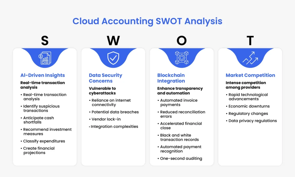 cloud-accounting-swot-analysis
