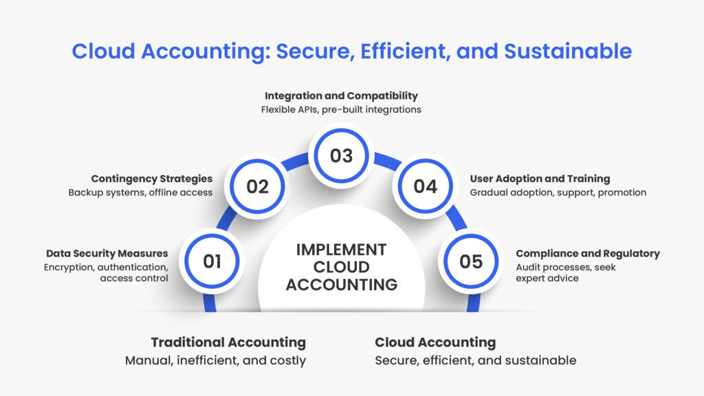 implementation-of-cloud-accounting
