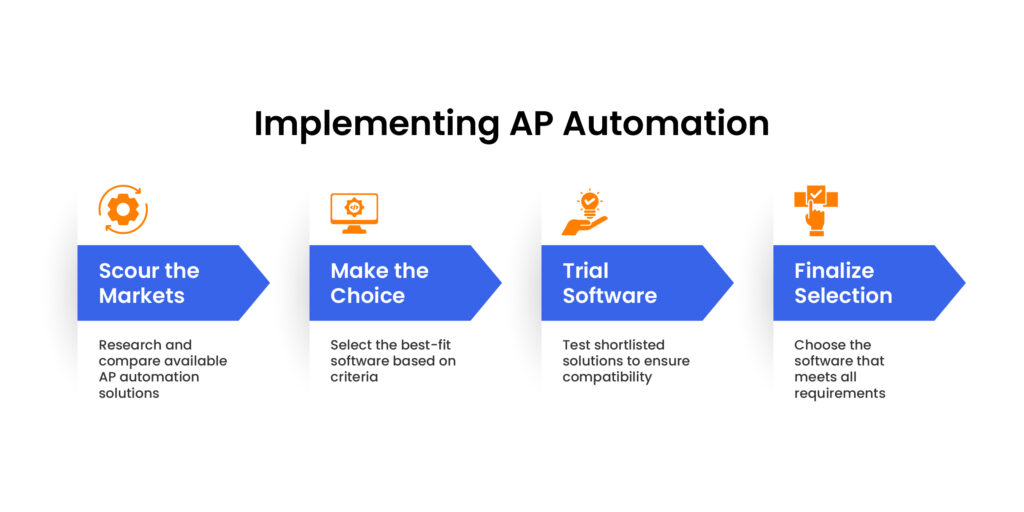 implementing-ap-automation