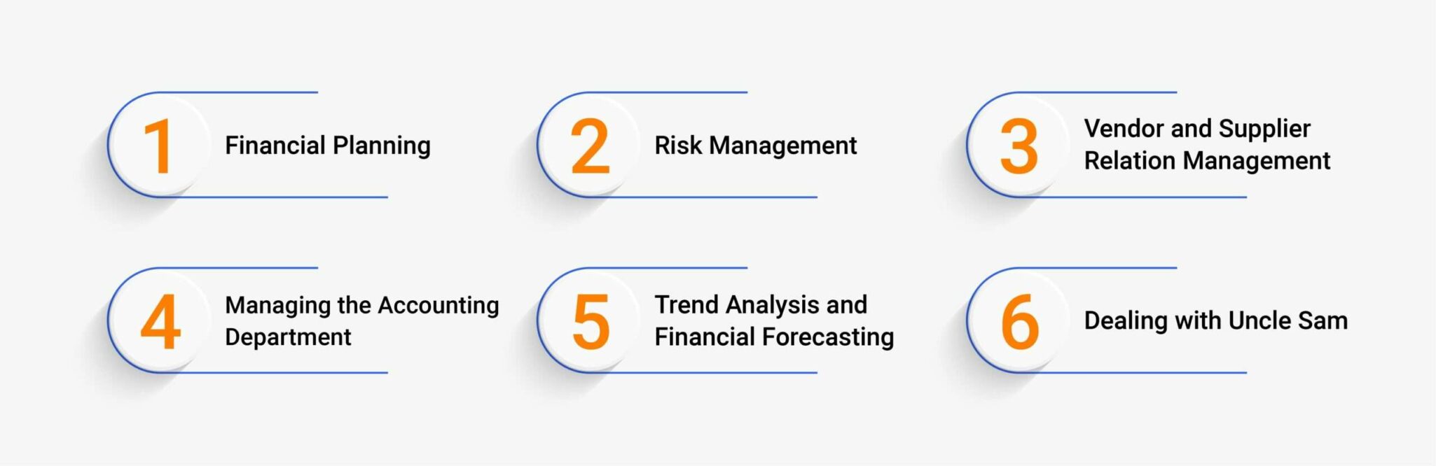 Duties of a CFO