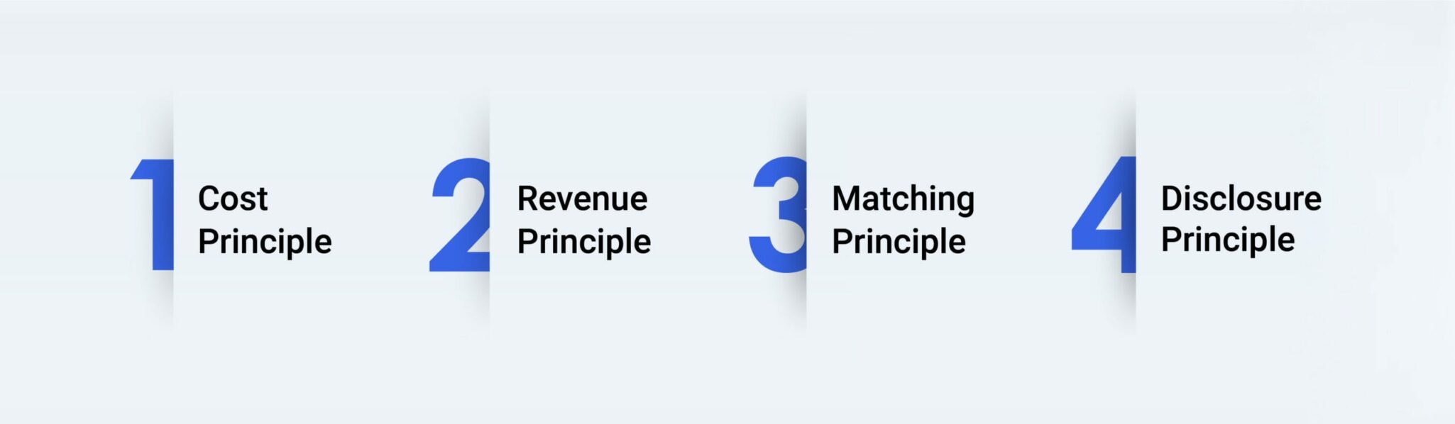 GAAP Accounting Principles