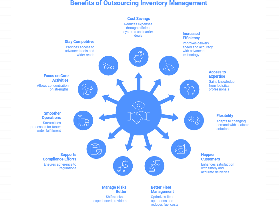 benefits-of-outsourcing-inventory-management