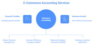 e-commerce-accounting-service