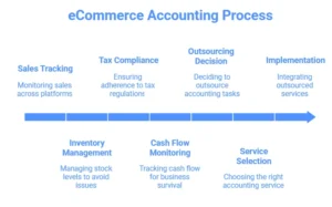 e-commerce-accoutning-service