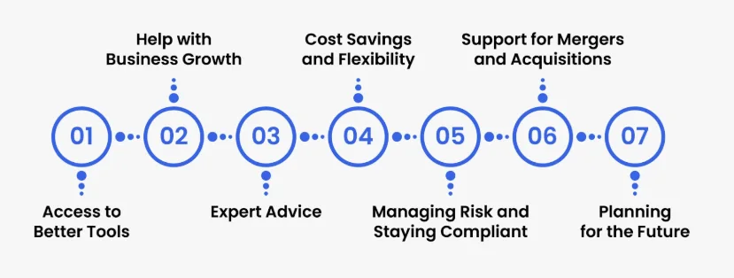 CFO Services for Online Businesses
