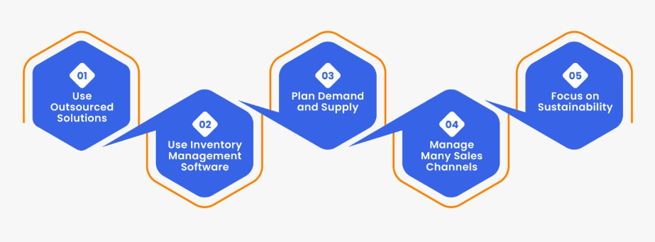 Getting Started with E-Commerce Inventory Management