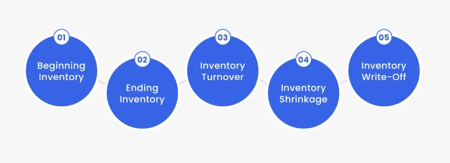 Key Terms You Need to Know