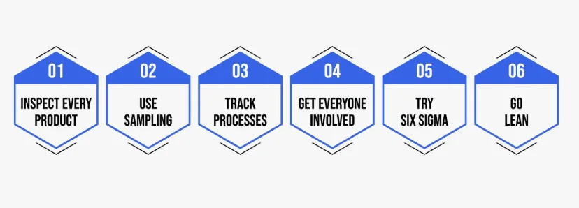 6 Easy Quality Control Techniques