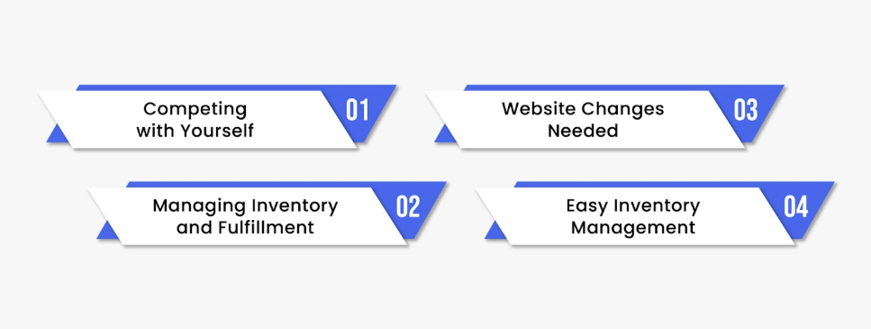 Retail vs. Wholesale