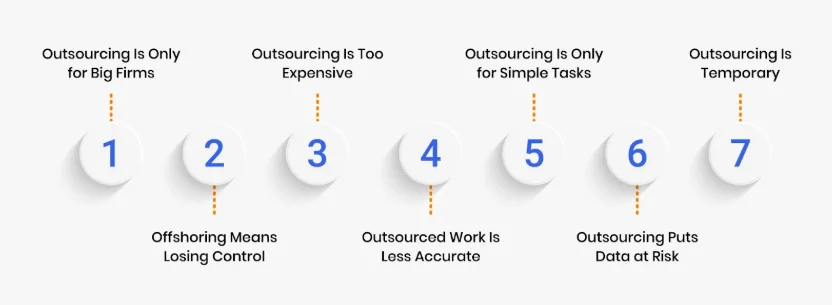 Myths About Accounting Outsourcing