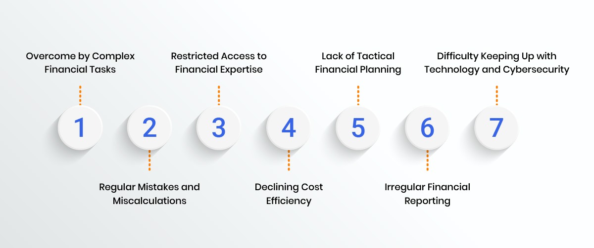 outsource your accounting services