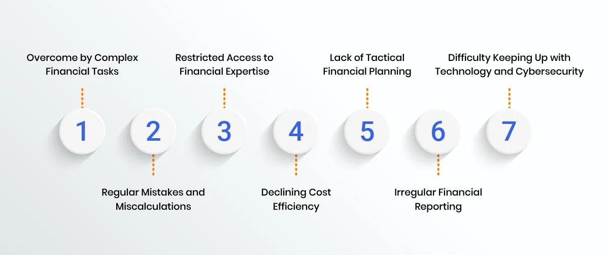 outsource your accounting services