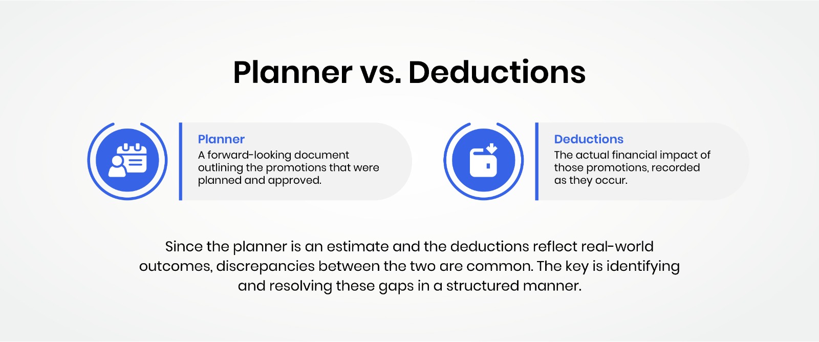 Planner vs. Deductions
