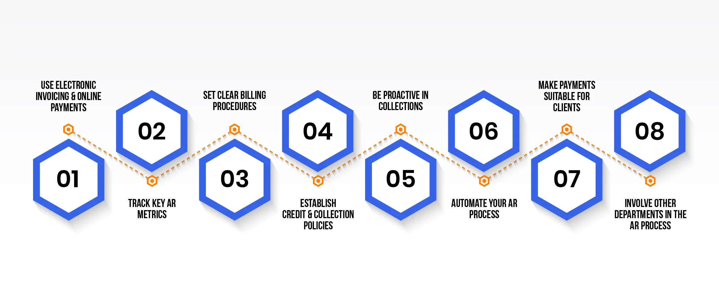 Best Practices for Efficient AR Management