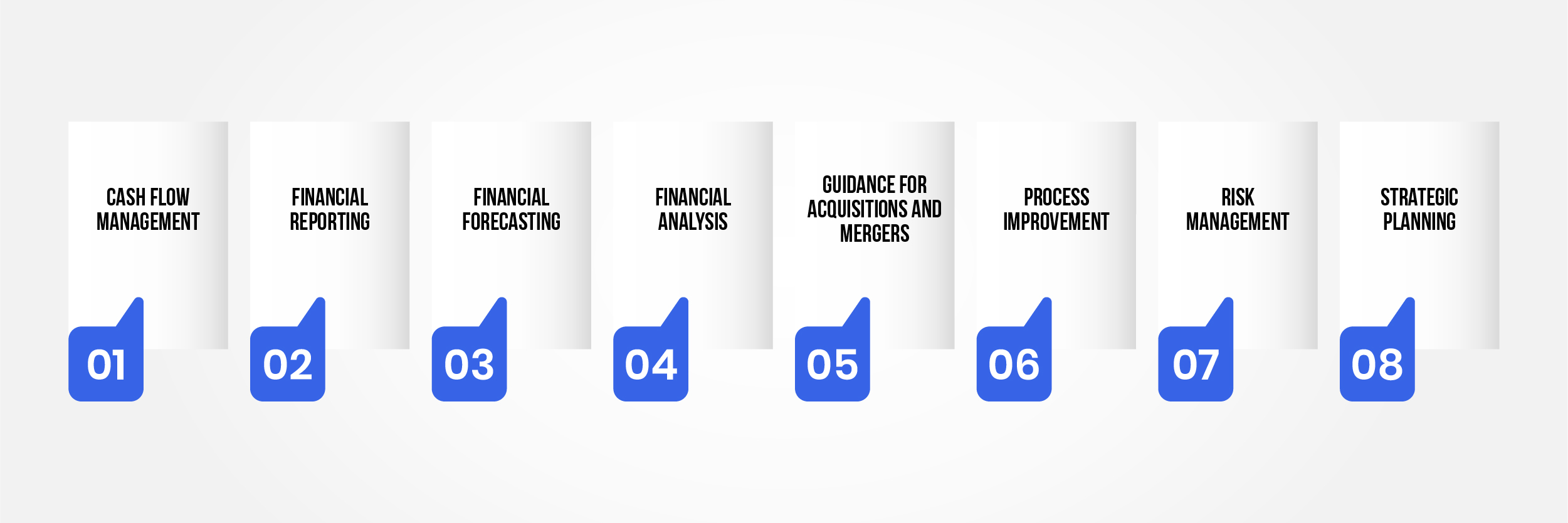 Key Services of Outsourced CFOs