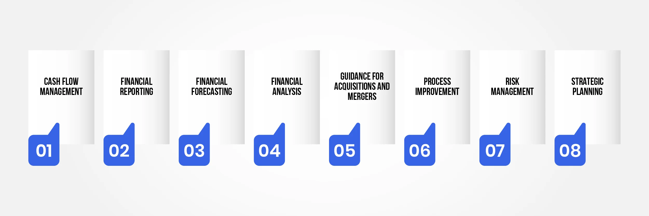 Key Services of Outsourced CFOs