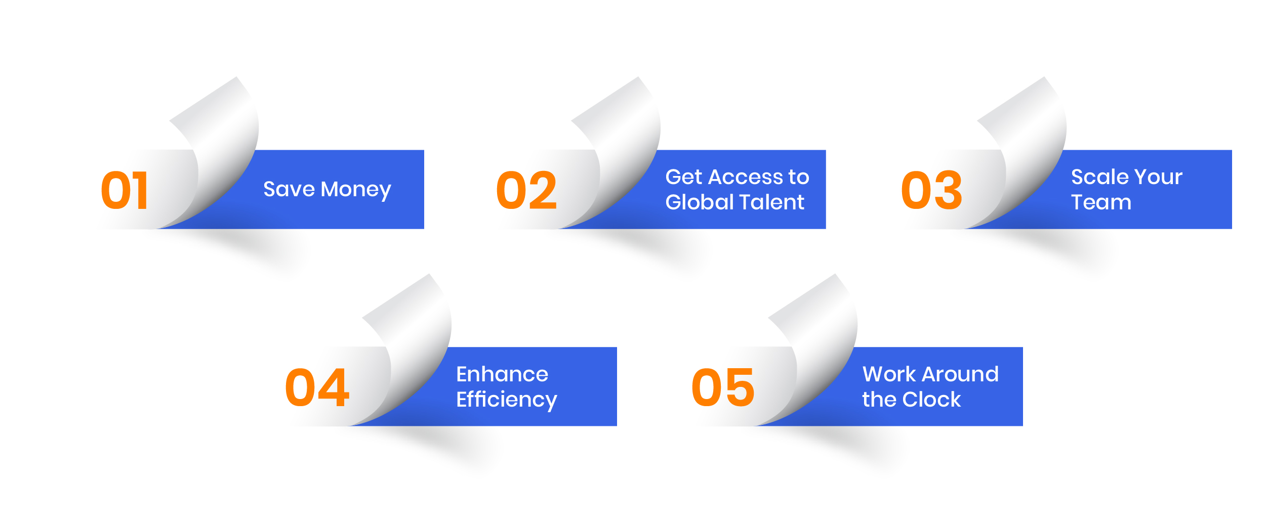 An offshore accounting team handles tasks like bookkeeping, payroll, and taxes from abroad. This helps businesses cut costs and save time. Outsource your accounts payable (AP) services to save time and money. A trusted provider can manage invoices, payments, and reconciliations, freeing your team for other tasks.
Developer costs vary by region. In Asia, rates are $20–$45/hour, making it affordable for large projects. Eastern Europe costs $25–$50/hour, offering good skills in AI and blockchain. Latin America charges $25–$39/hour and works well with the US due to time zone overlap. Western Europe is more expensive, ranging from $50–$200/hour, for complex projects. US and Canada cost $80–$150/hour, and Africa charges $30–$99/hour, becoming popular for mobile and fintech projects. For US businesses, Latin America offers a great mix of cost, quality, and communication.
According to Forbes, Offshoring can incur hidden costs like time zone issues, communication problems, and travel fees. Hiring an engagement manager can help manage offshore teams efficiently. Nearshoring reduces challenges by overlapping time zones, making communication easier. Choosing between offshoring and nearshoring depends on your needs and how well you can manage remote teams.
According to Cnn., The wealthy hide money in places like Bermuda, Cayman Islands, and Switzerland to cut taxes. In 2007, people kept $5.6 trillion offshore, with 10% of global personal wealth stored abroad. Saudi Arabia and the UAE, with no personal income tax, had high offshore wealth. But, Japan and Denmark, with top tax rates of 50% and 59%, had less offshore wealth. Countries with resources or instability, like Russia (13.2% offshore), hold more wealth abroad. Experts recommend creating lists of offshore assets to make it harder to hide money.

Why Build an Offshore Accounting Team?