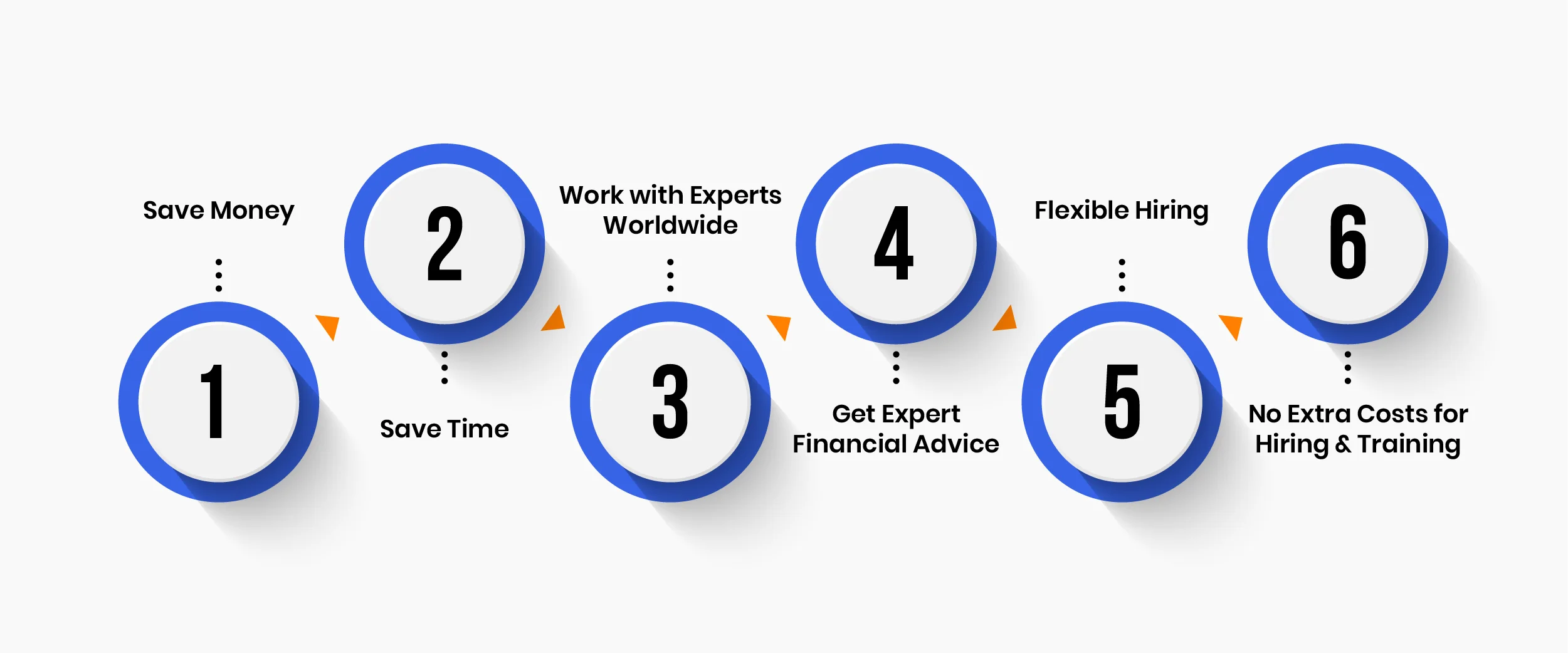 Why Outsource eCommerce Accounting